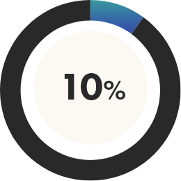 >10%