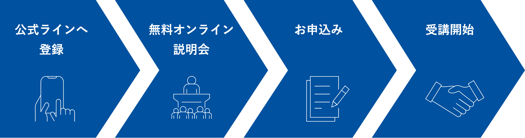 受講までの流れ